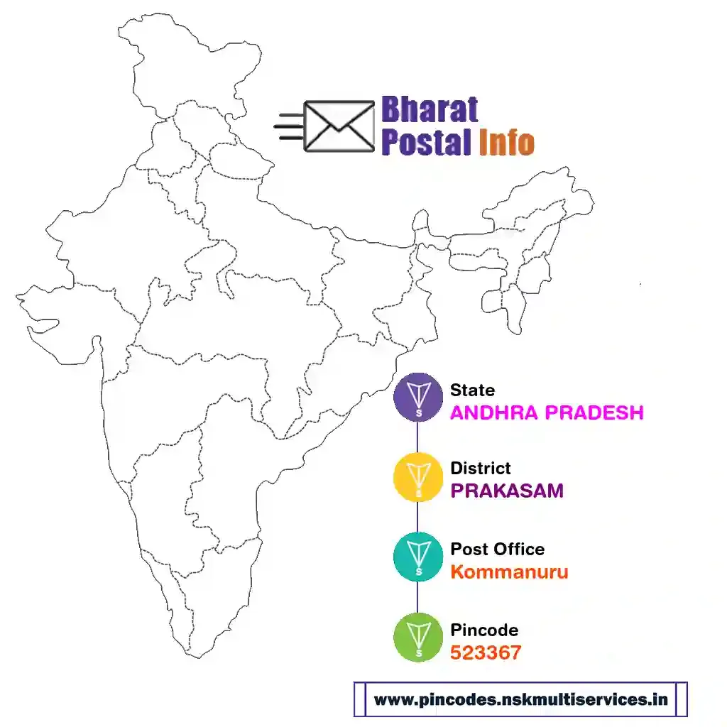 andhra pradesh-prakasam-kommanuru-523367